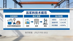 长垣本地工厂讲解：说一遍公路压浆料和铁路压浆料的区别