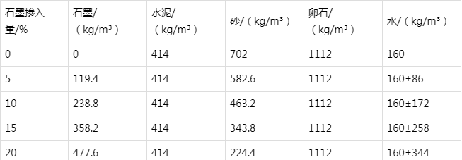 长垣防静电水泥砂浆怎么做(附配比及施工方法)